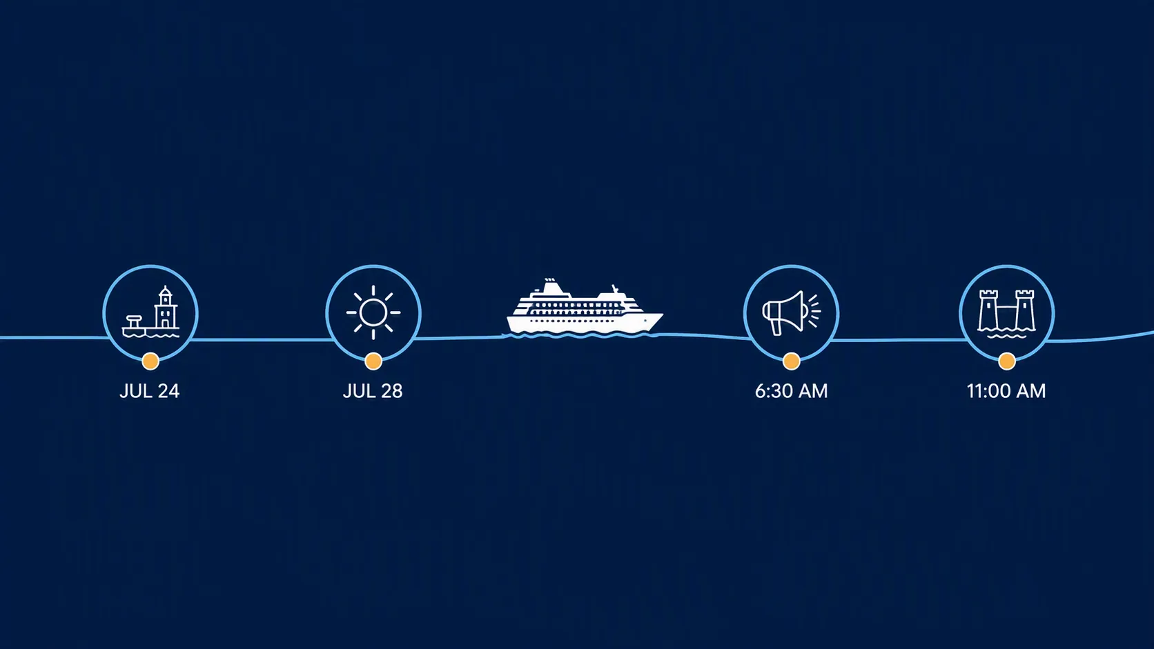 Chronology graphic showing July 24, July 28, 6:30 AM, and 11:00 AM milestones on a cruise route