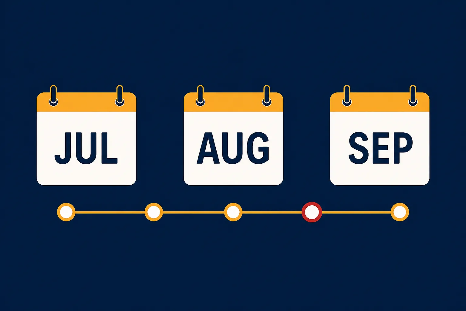 Timeline from July through September with milestone nodes highlighting the period between August and September