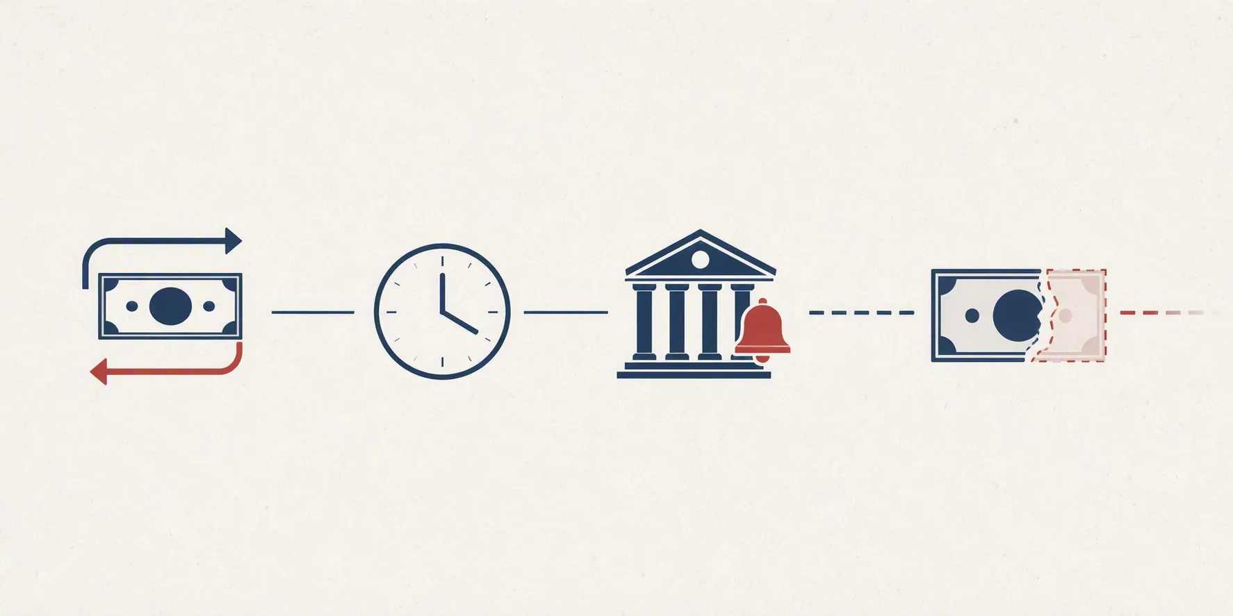 Timeline graphic showing money transfer, clock, bank notification, and incomplete recovery