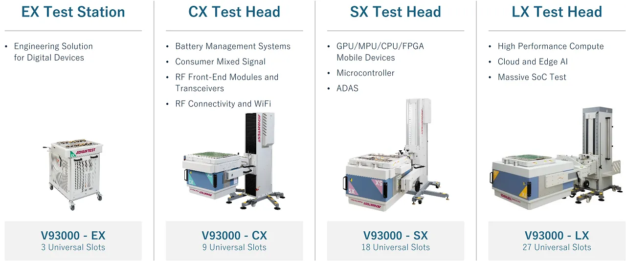 Advantest V93000 EXA Scale SoC test system in a clean lab environment