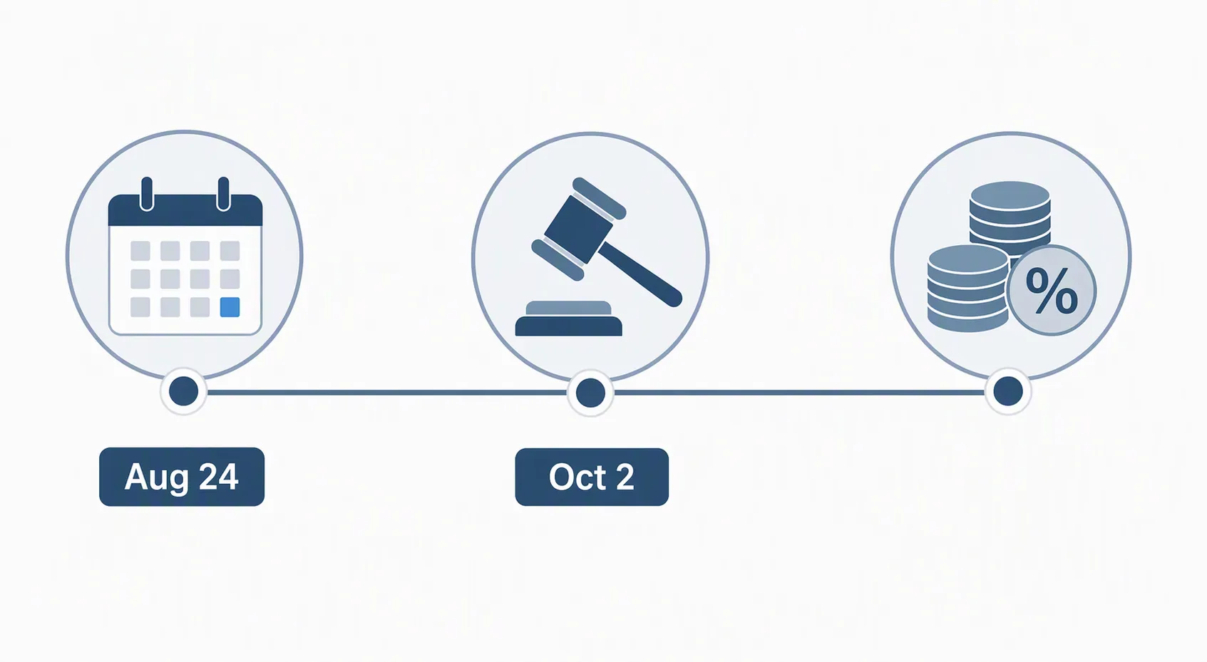Timeline showing August 24 claim deadline, October 2 final approval hearing, and pro-rata payout calculation
