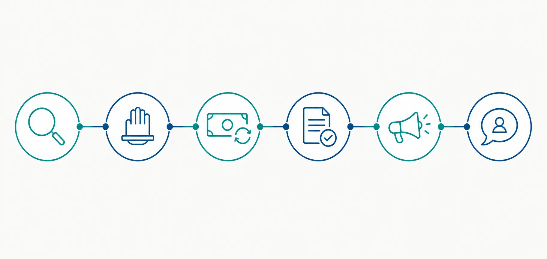 Six-step recall response process showing verify, stop use, refund, document, report, and consult