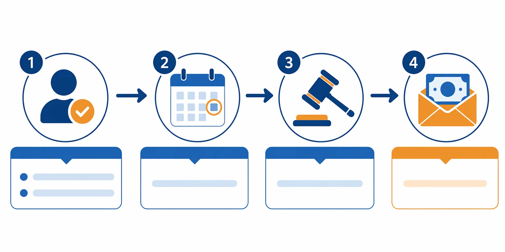 Flow illustration showing eligibility, claim deadline, court hearing, and payout stages