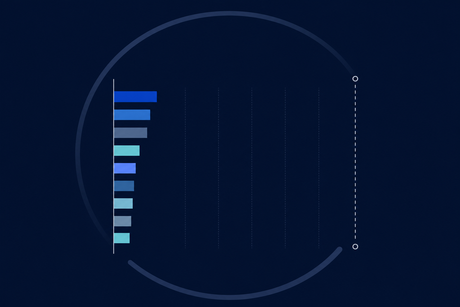 Data visualization showing multiple horizontal bars representing AI model task completion rates, all stopping well short of the 100% completion threshold marker.