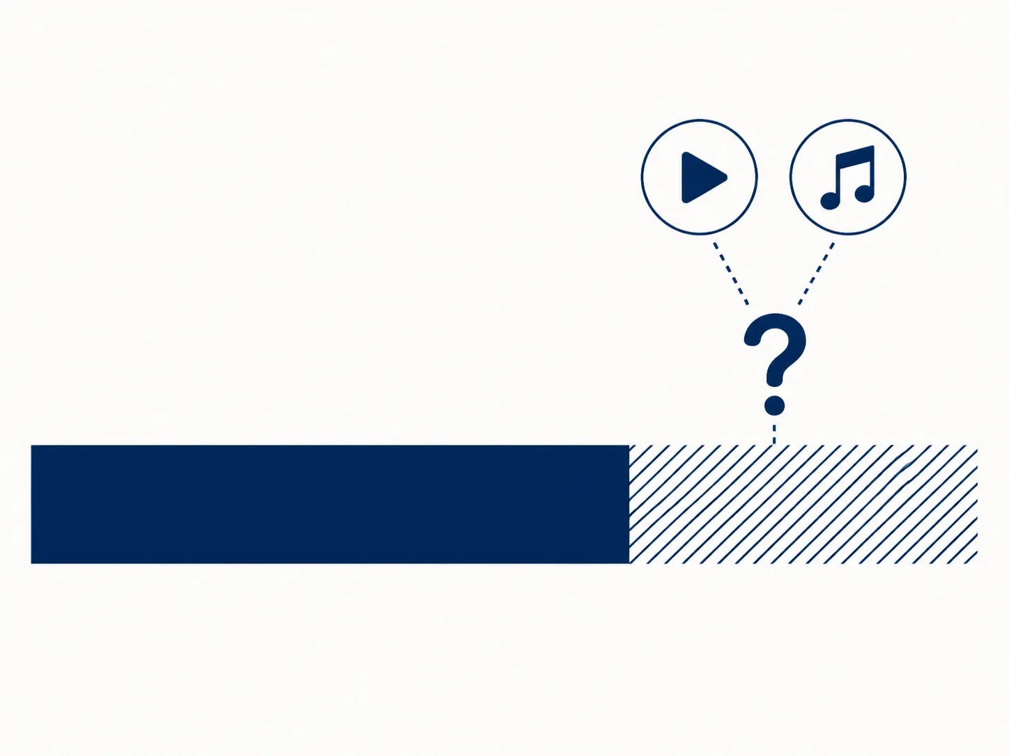 Bar divided into a large guaranteed portion and a smaller contingent portion linked to other platforms