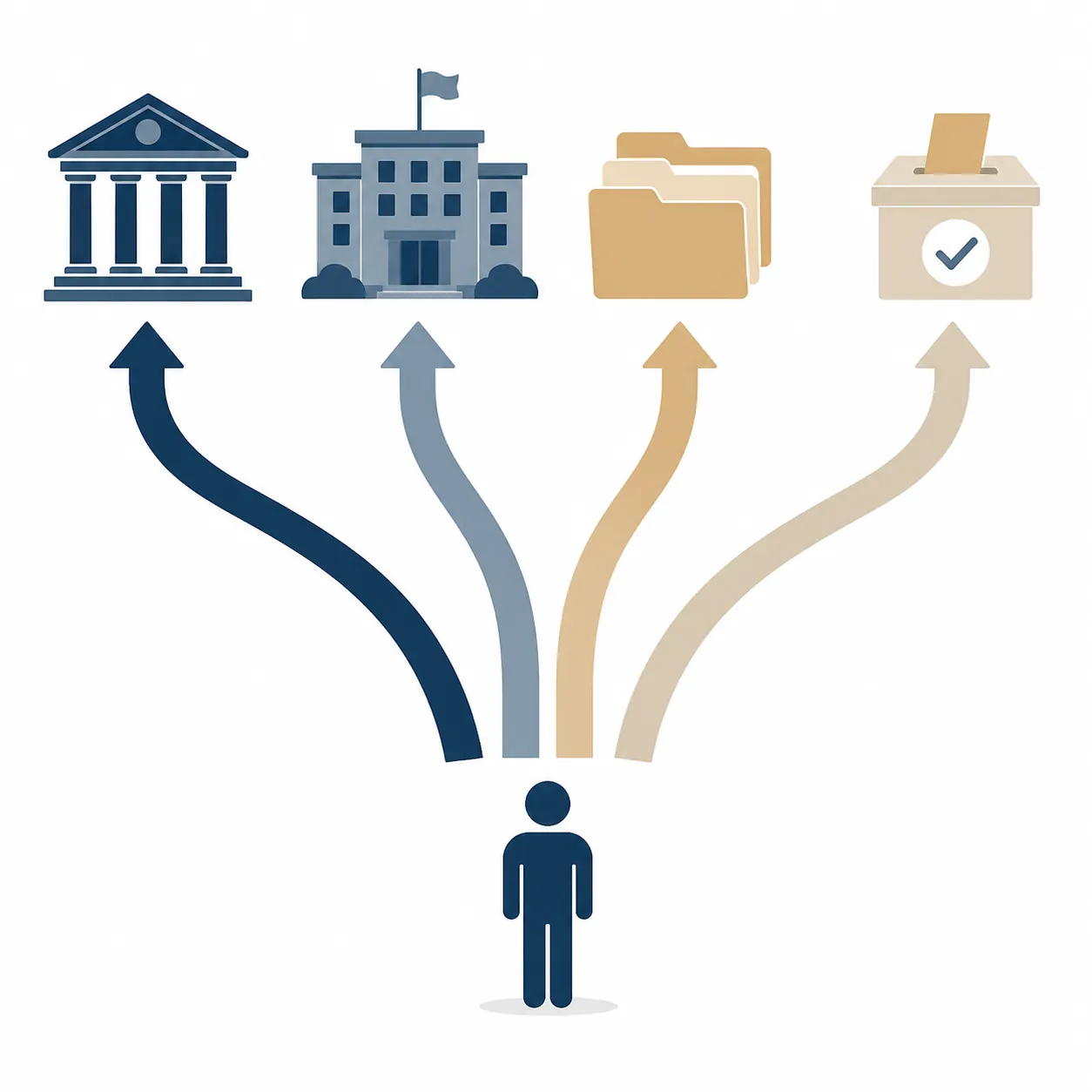 Four separated pathways leading to a courthouse, government building, document folders, and ballot box