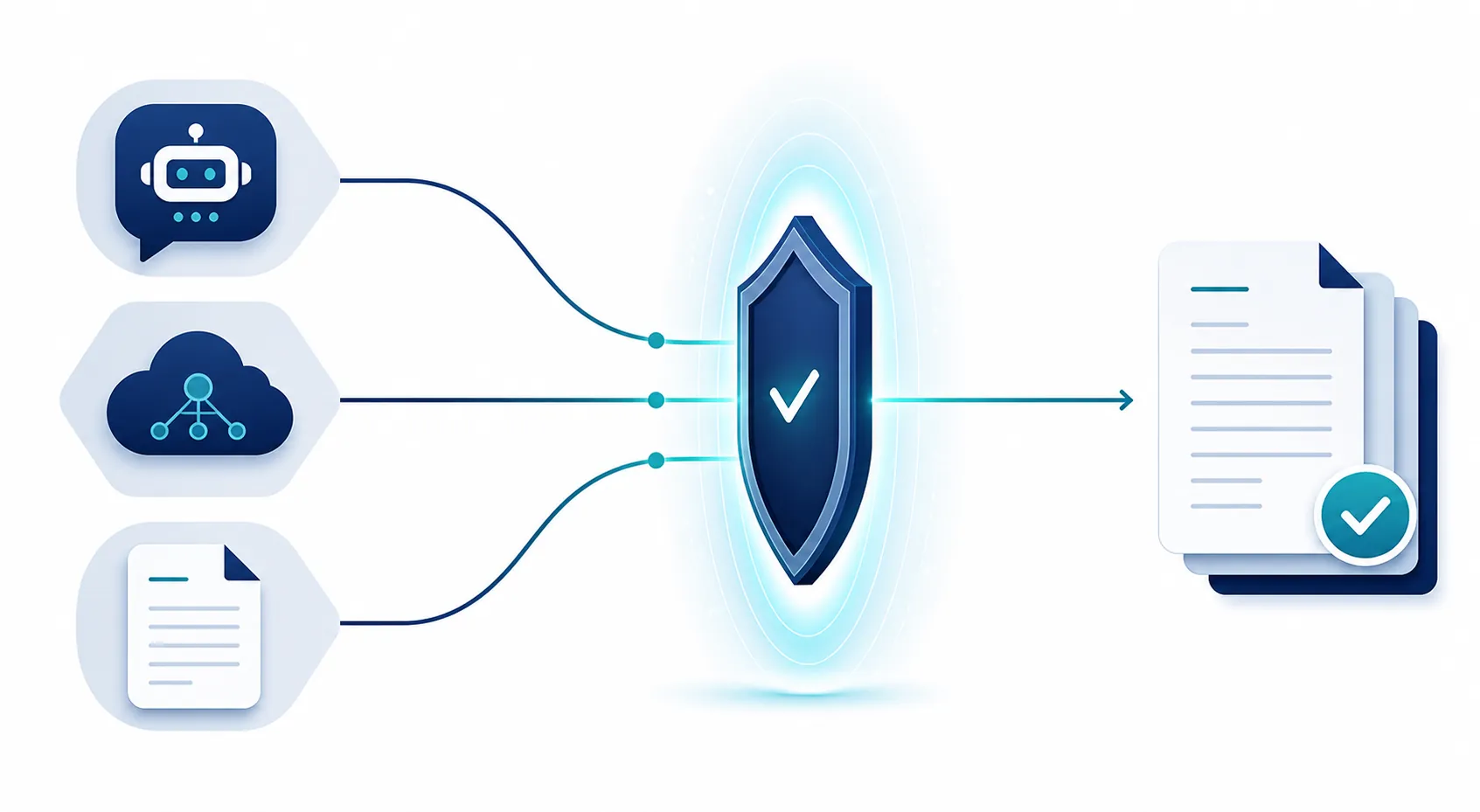 Flow diagram showing AI channels passing through a verification gate toward legal documents