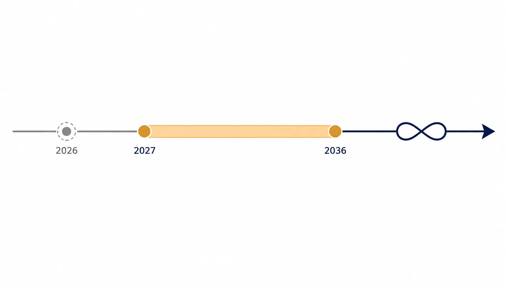 What the Social Security 2100 Act Would Change