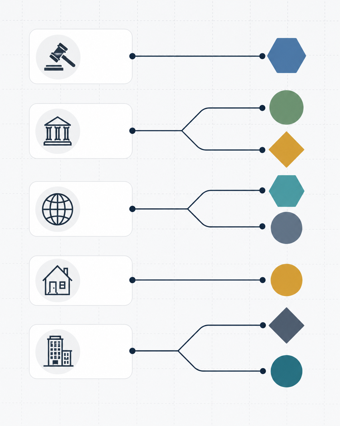 Chart connecting legal practice contexts to different AI legal research tools