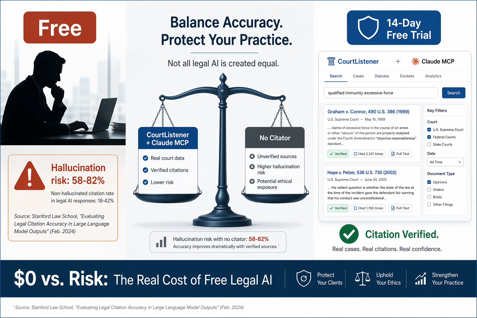 Can Free AI Replace Westlaw for Solo Practitioners? A Cost-vs-Risk Analysis