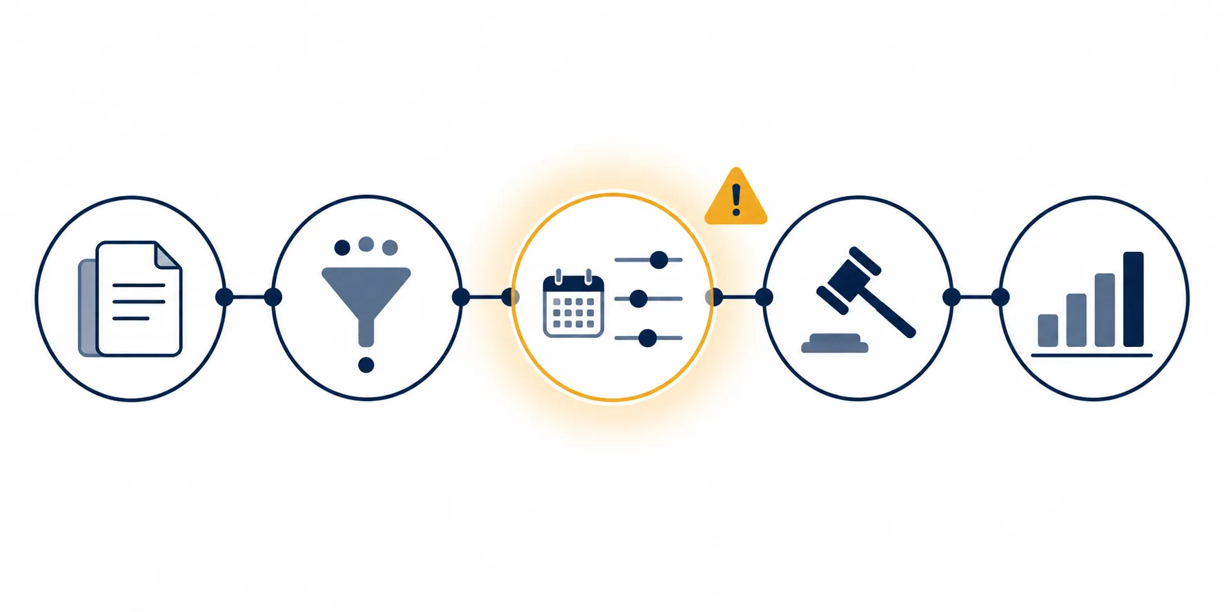 Flow from dockets through filters and classification to a litigation analytics statistic