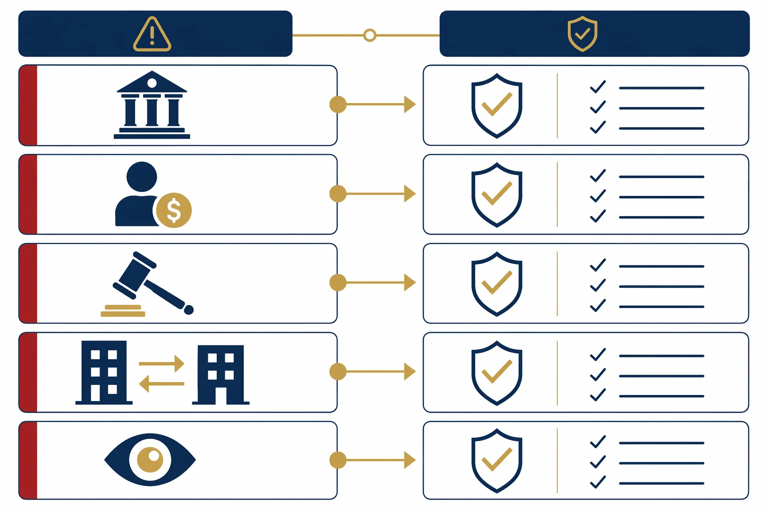 Lessons for Law Firms from the Goldstein Tax Fraud Sentencing