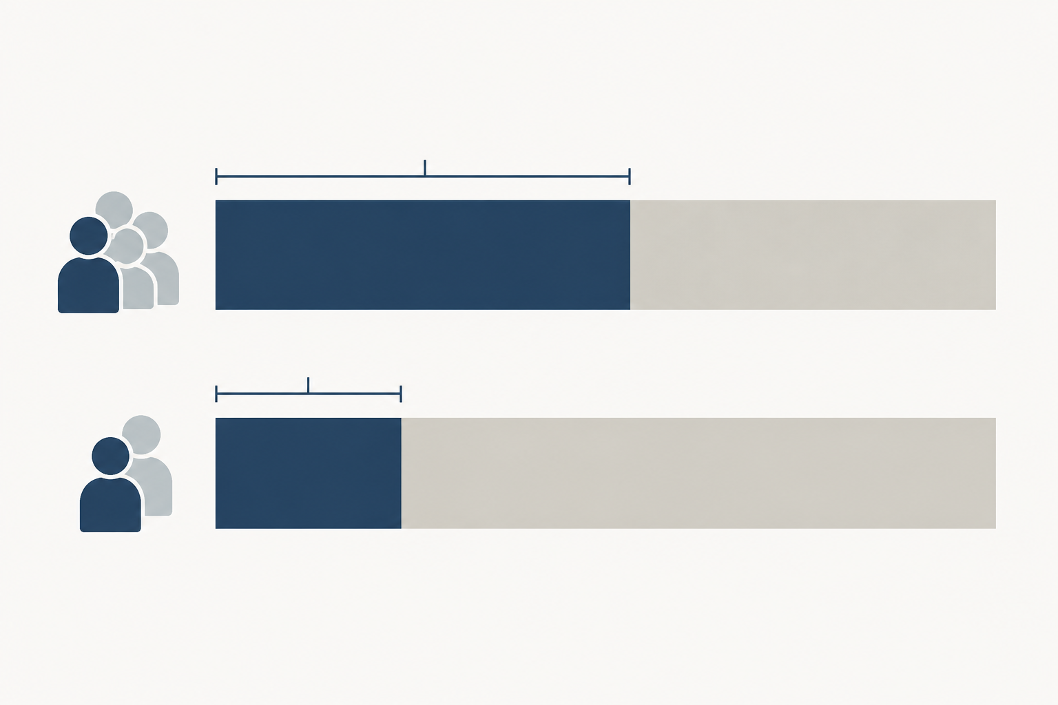 A proportional visualization of Social Security beneficiaries by dependence on program income