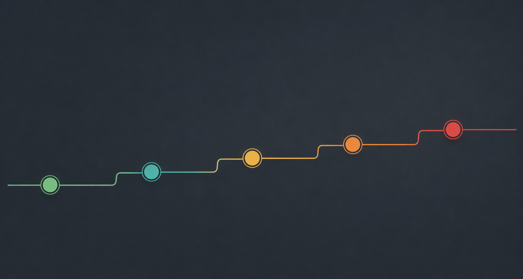 Horizontal timeline showing five escalating enforcement milestones