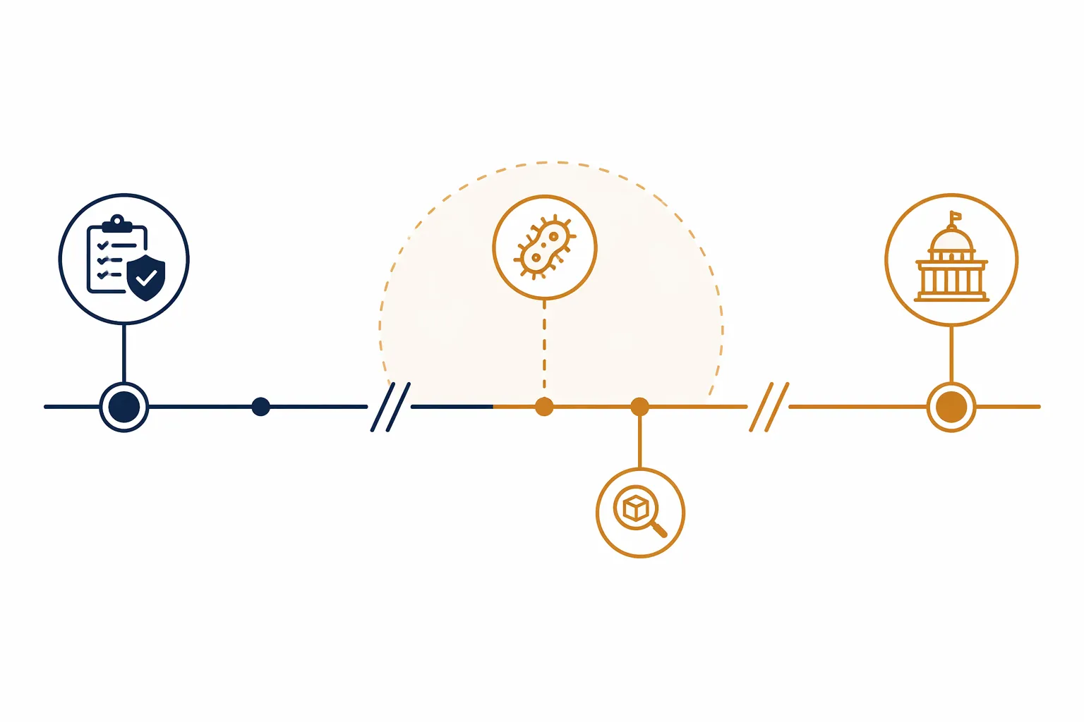 Regulatory Gaps and Liability in the 2026 Cyclospora Outbreak