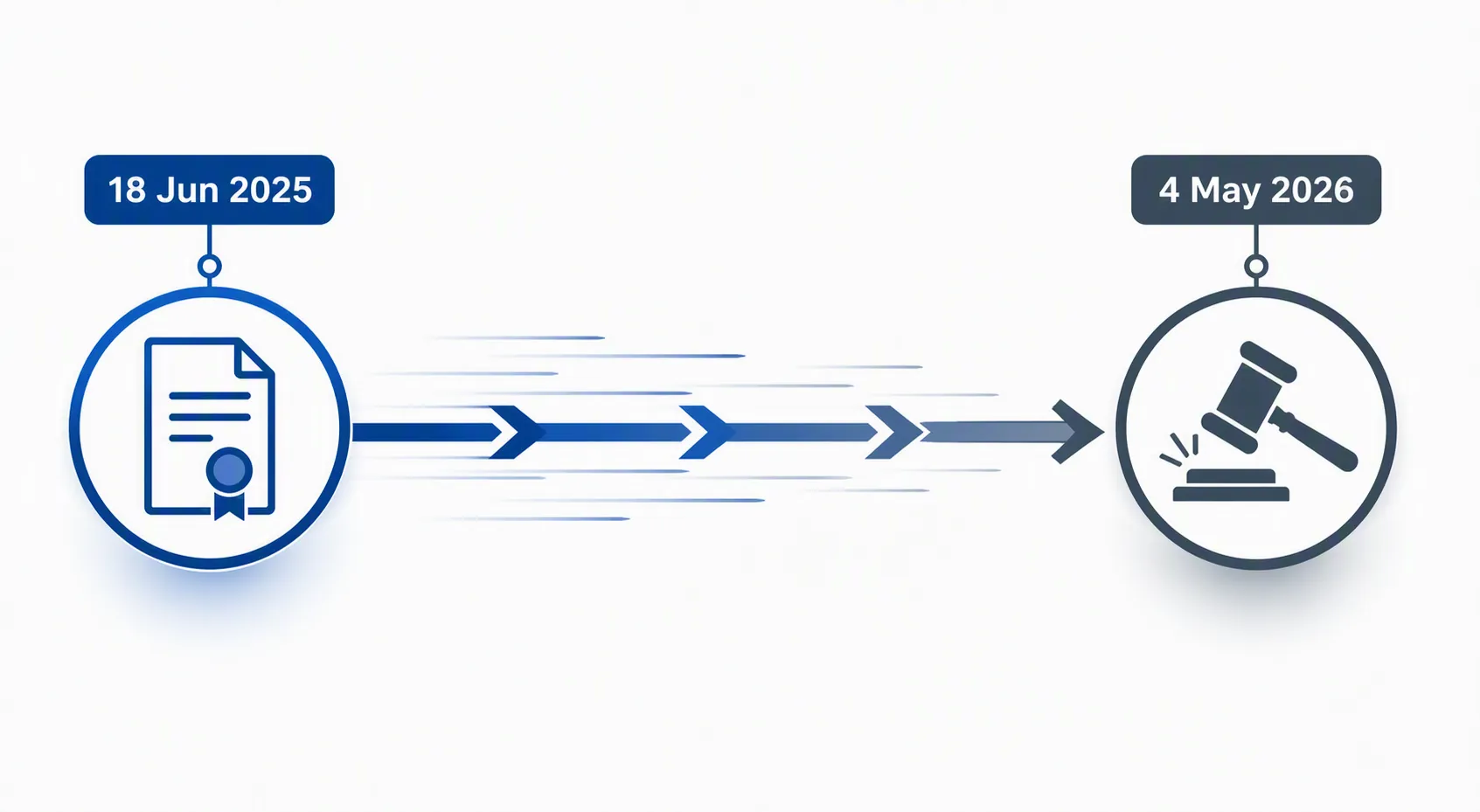 A minimal timeline showing rapid movement from patent grant to court ruling