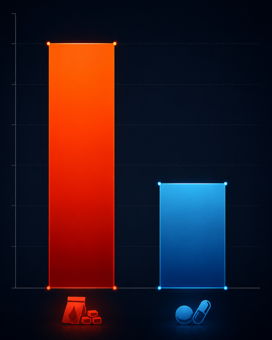 Two sentencing range bars showing a larger felony exposure beside a smaller felony exposure