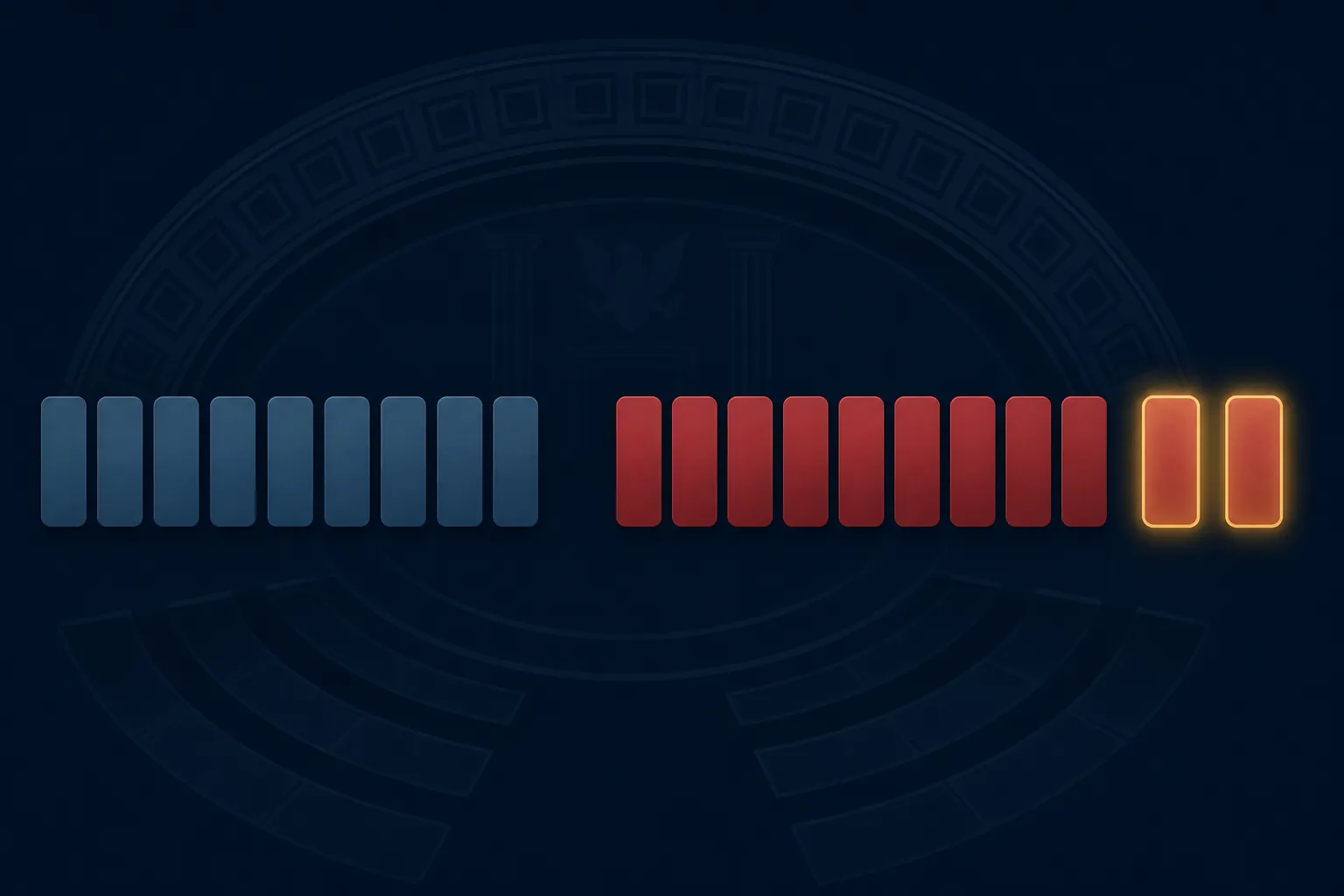 Illustration of a Senate committee vote count with two Republican holdout votes highlighted