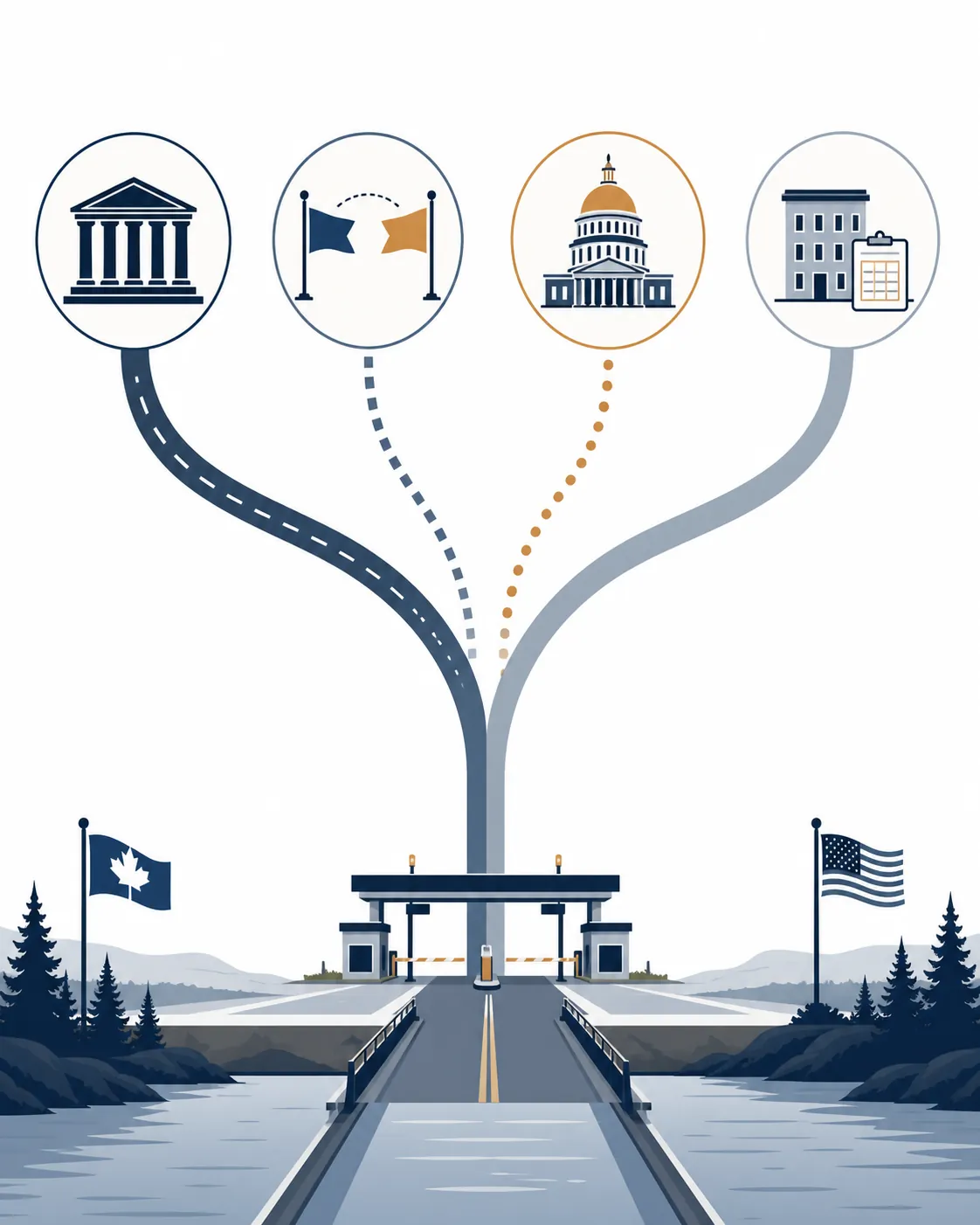 Illustration of a border bridge with four legal pathways leading to a courthouse, flags, a capitol building, and a municipal office