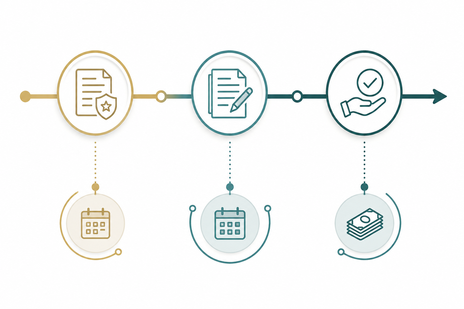 Timeline with calendar, document, and approval icons showing a claim process