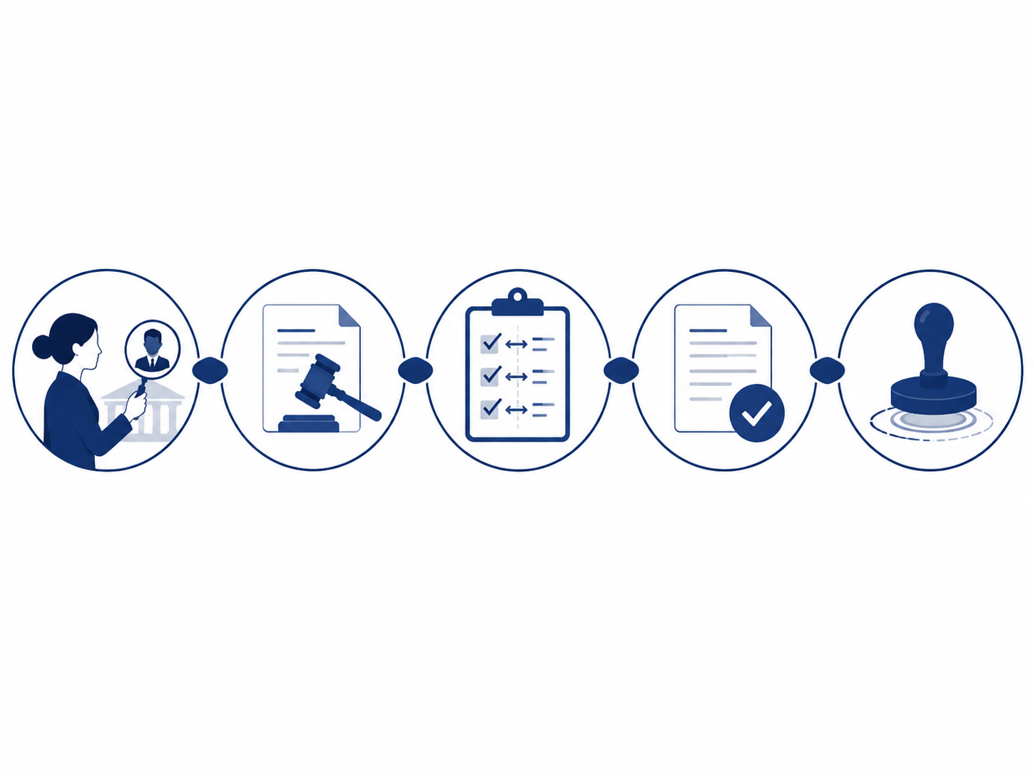 Five-step workflow for checking judge rules and documenting AI verification before filing