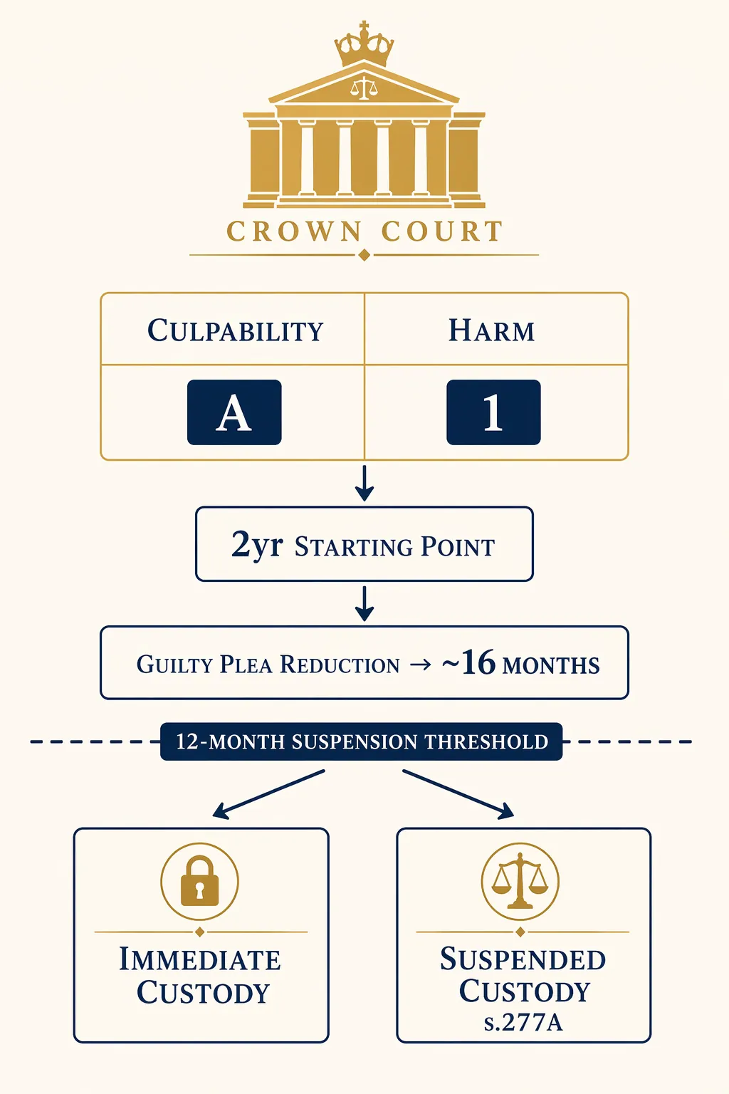 Chris Brown affray: sentencing analysis under 2026 law