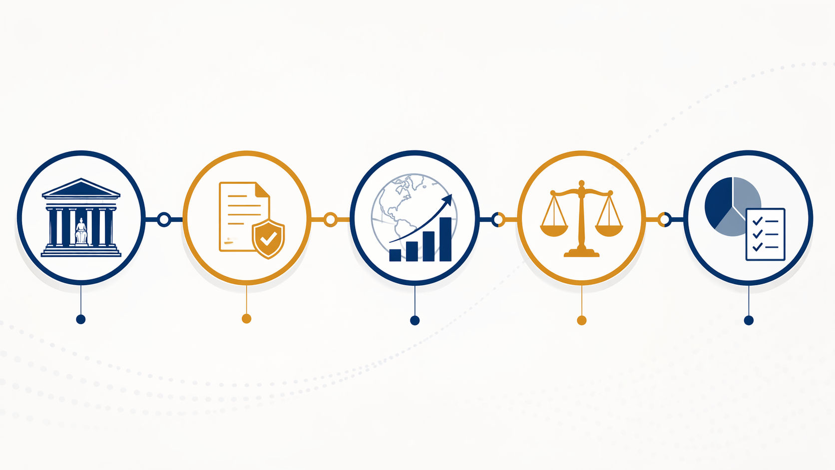 Minimal timeline of key 2026 events in the IEEPA tariff refund process