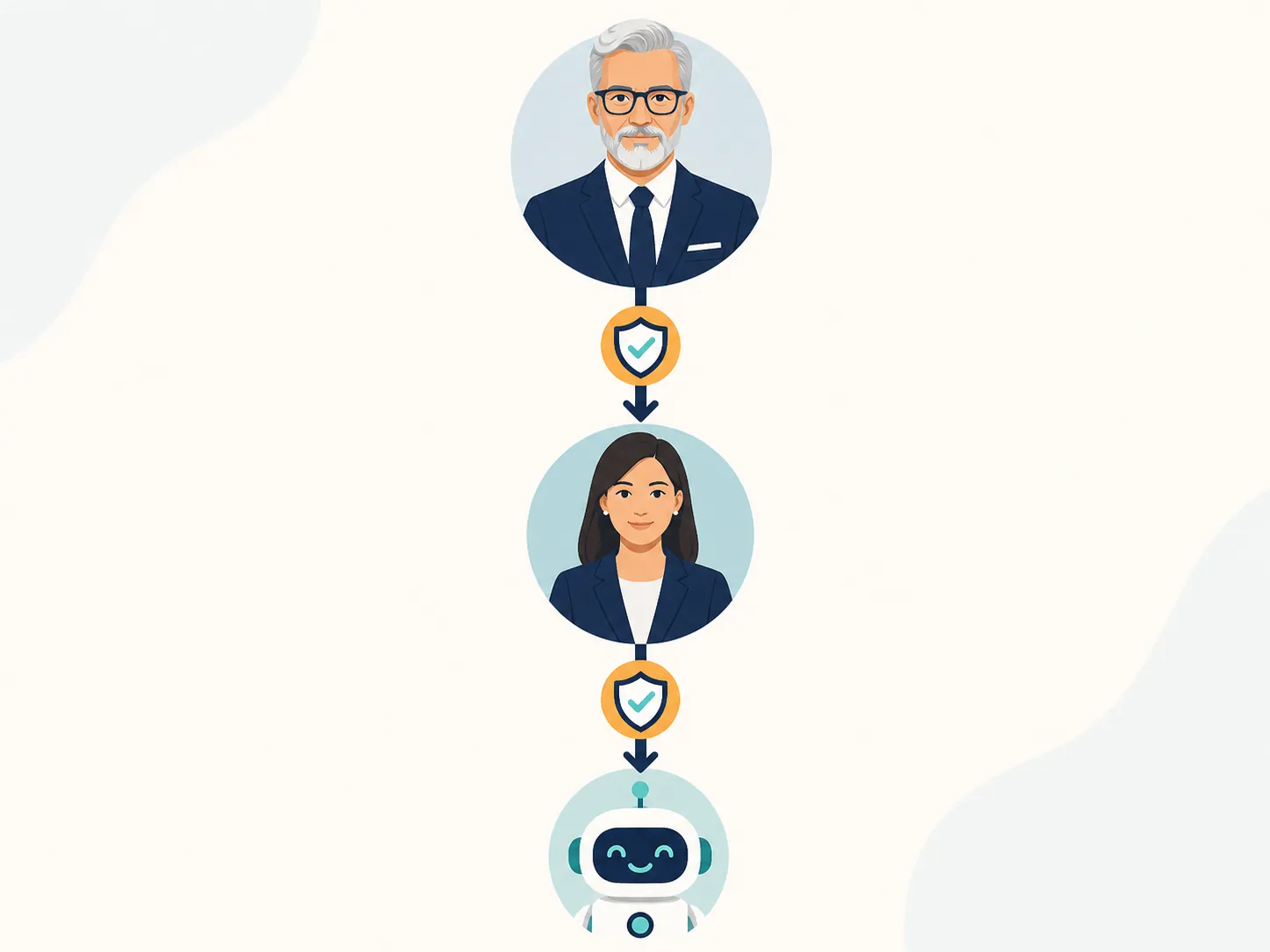 A supervision chain connects a senior attorney, junior attorney, and AI assistant with audit checkpoints between them