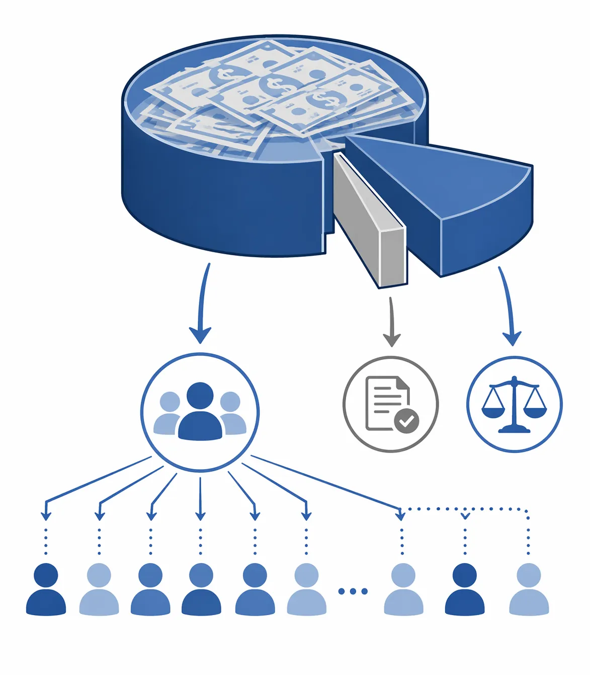 Illustration of a settlement fund divided among attorneys' fees, costs, service award, and pro-rata payments to class members
