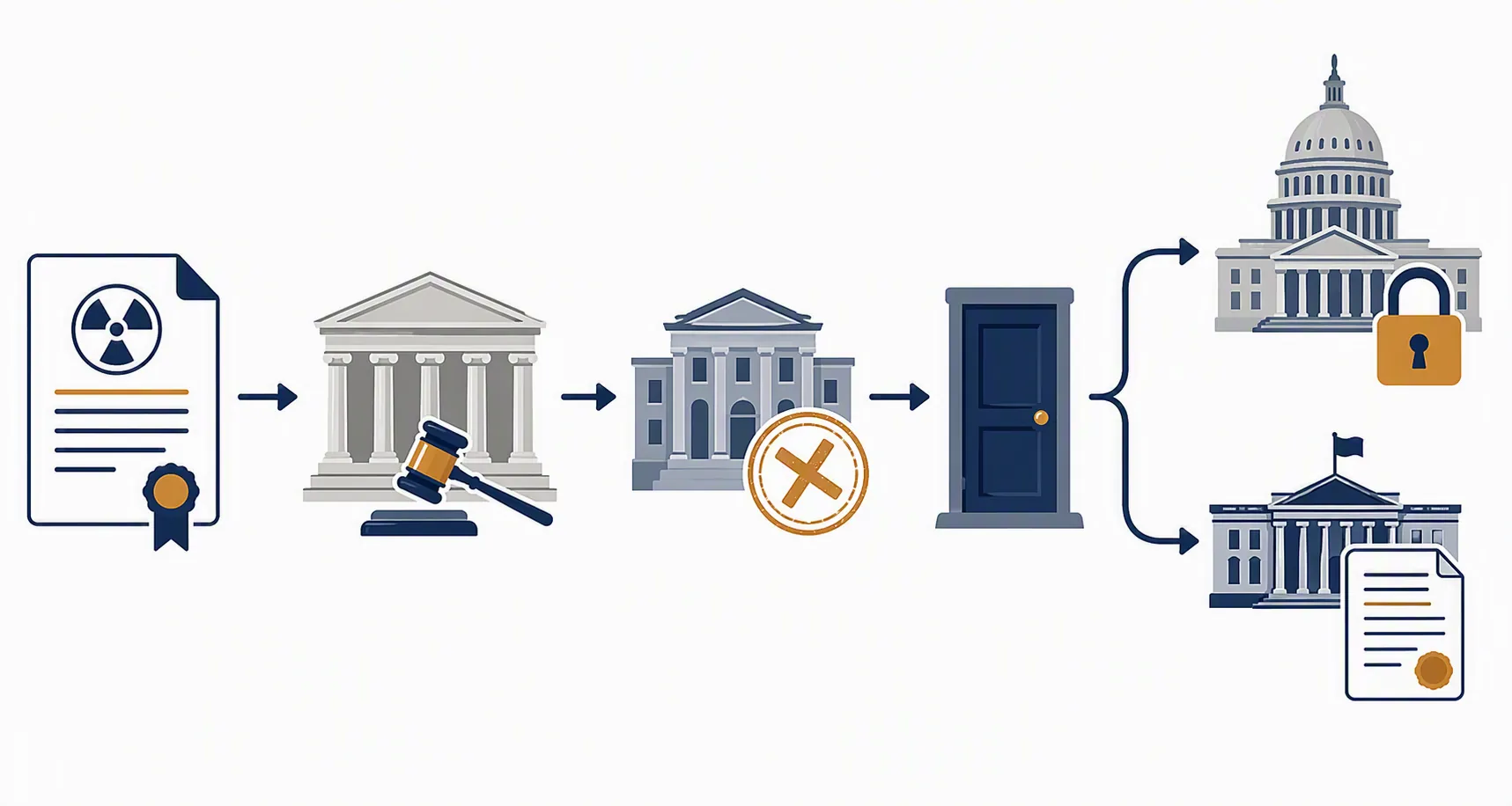 Procedural path from a federal license document through the Supreme Court, appellate dismissal, denied certiorari, a locked state capitol, and a legislative building