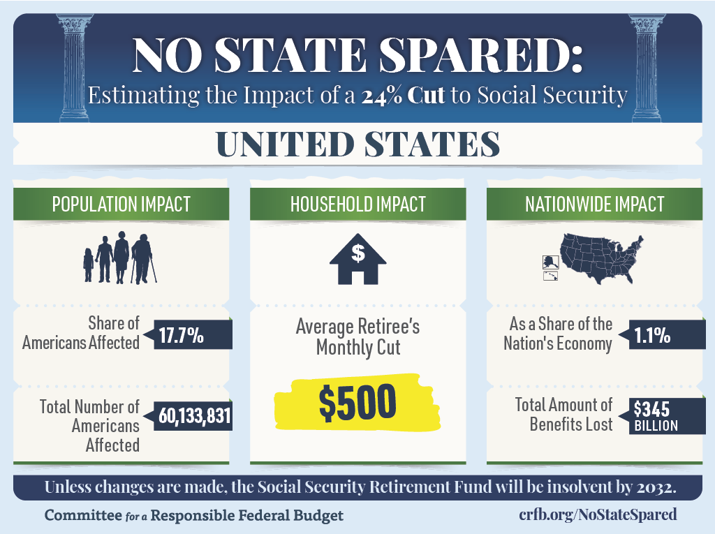 Color-coded map showing projected monthly Social Security benefit cut amounts by state
