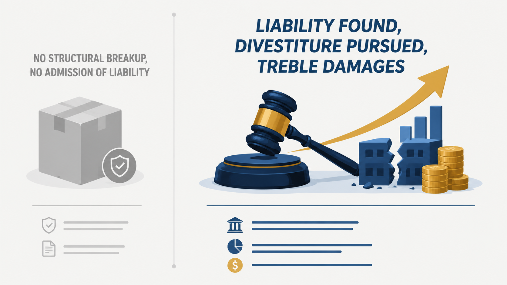 Split comparison visual contrasting a DOJ settlement with state verdict consequences