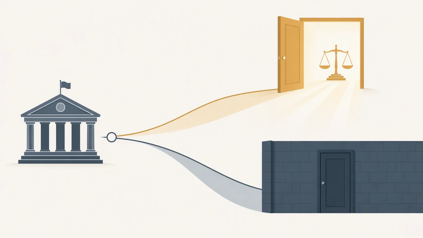 Infographic showing two paths from a government building, one to an open courthouse doorway and one to a closed barrier