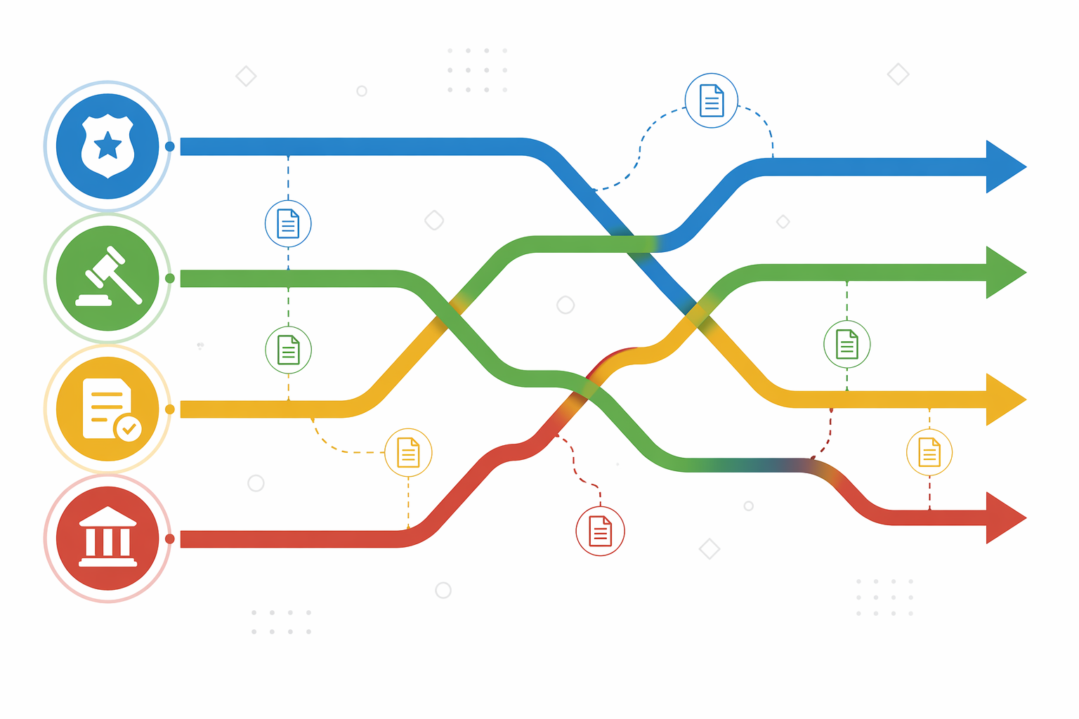 Four color-coded legal tracks with dotted arrows and document icons showing overlapping legal processes
