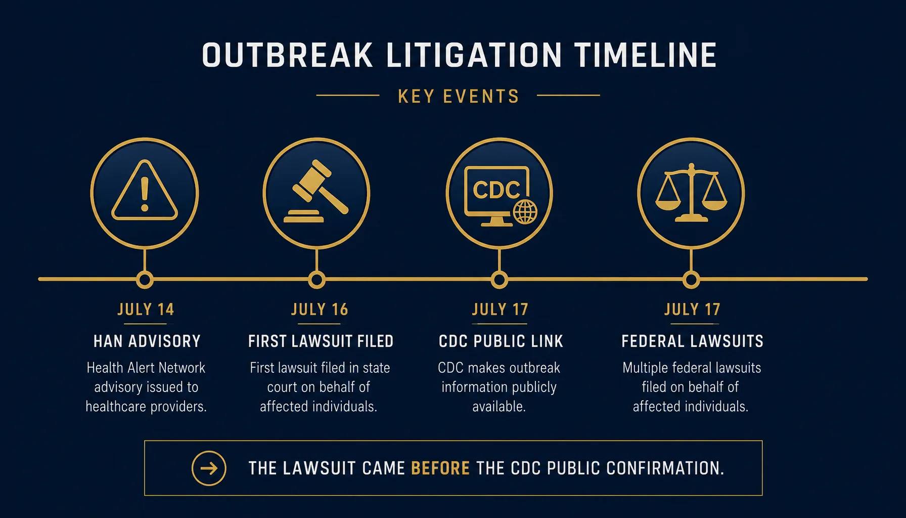 How Strict Liability Enabled the Taco Bell Cyclospora Lawsuit Flood