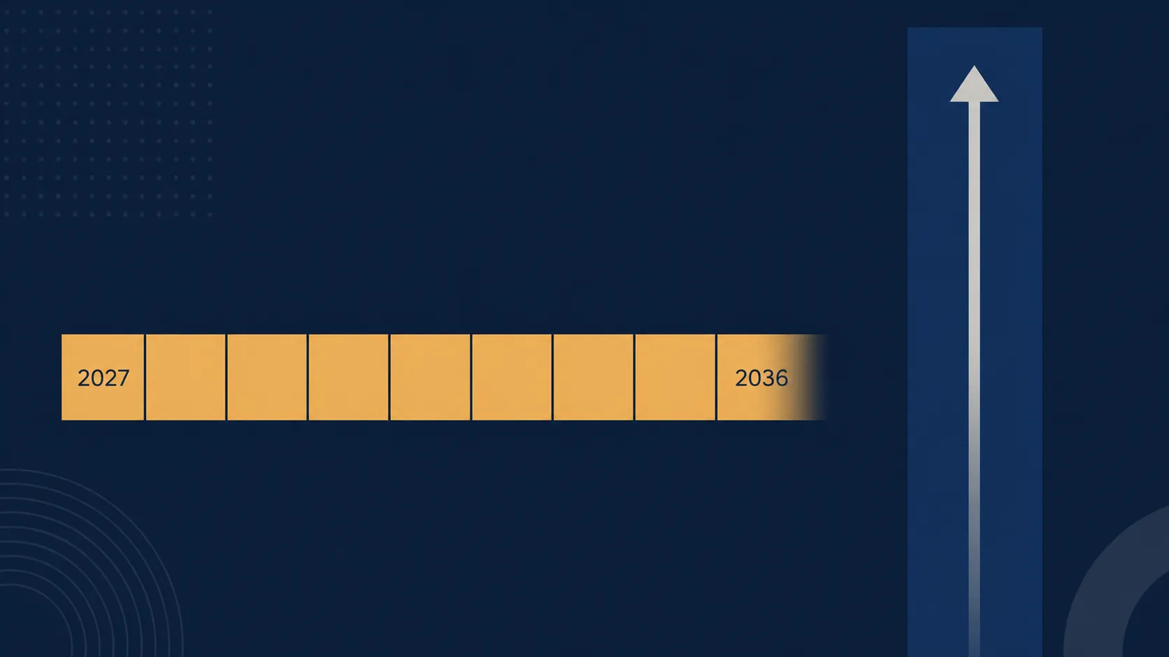 Illustration contrasting a ten-year 2027 to 2036 benefit band with a permanent revenue pillar continuing upward