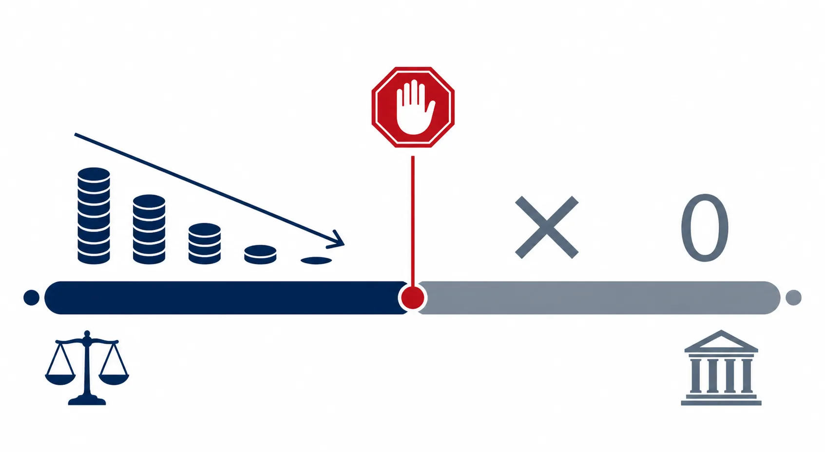 Percentage gauge with a red stop marker near the 51 percent comparative fault cutoff