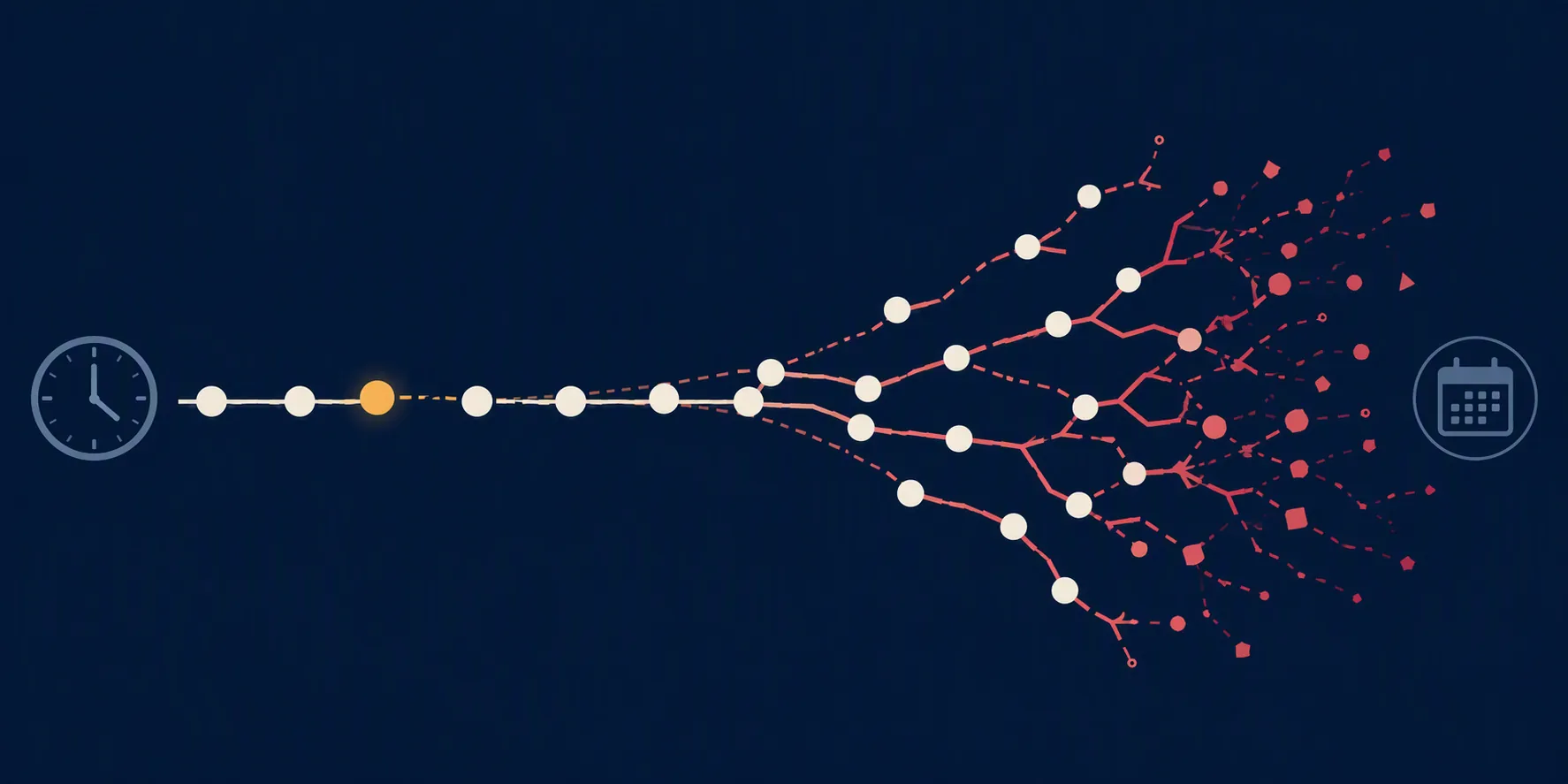 A small early error widening into many red branches across a long autonomous workflow