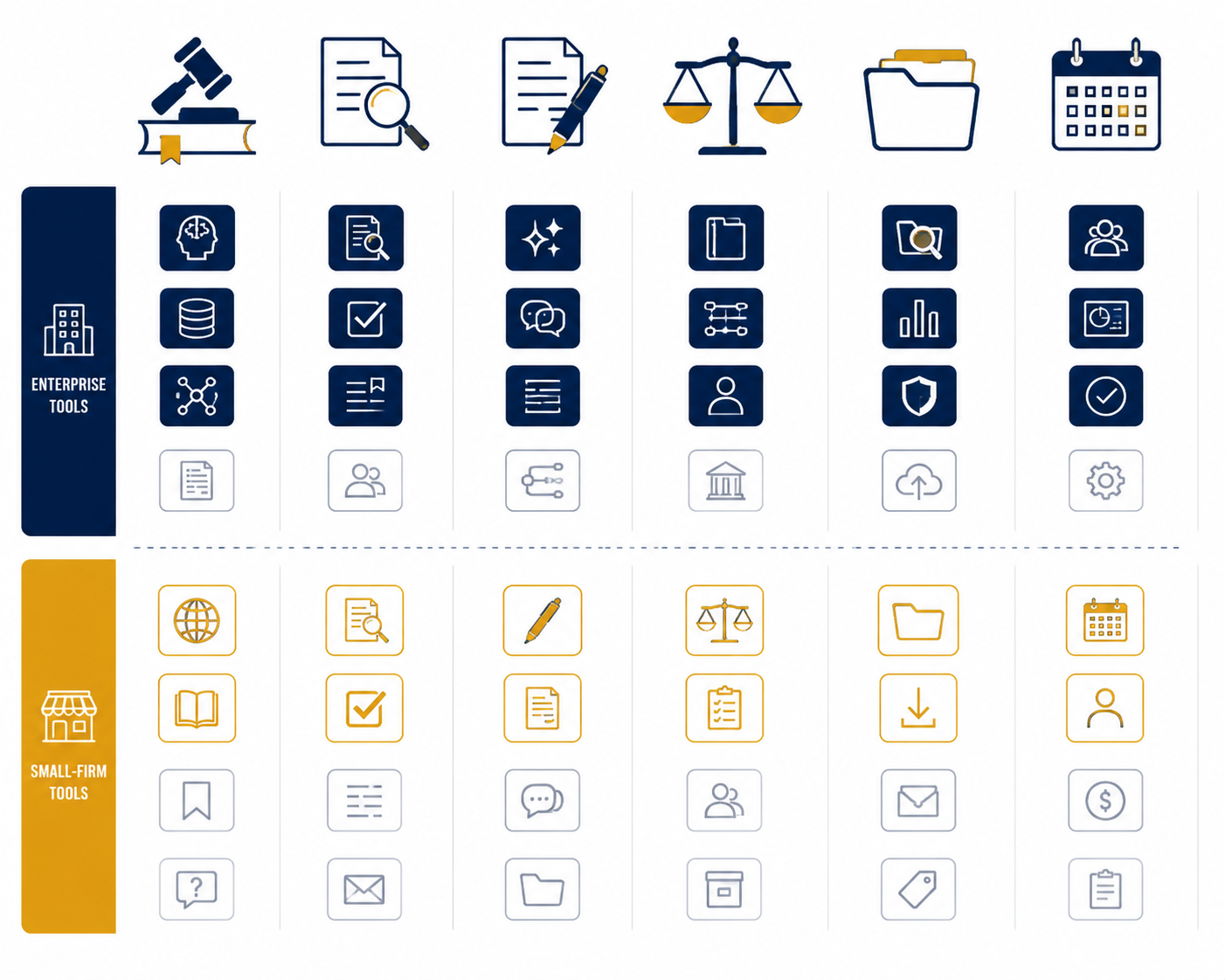Comparison matrix of legal AI tools by workflow and enterprise or small-firm tier