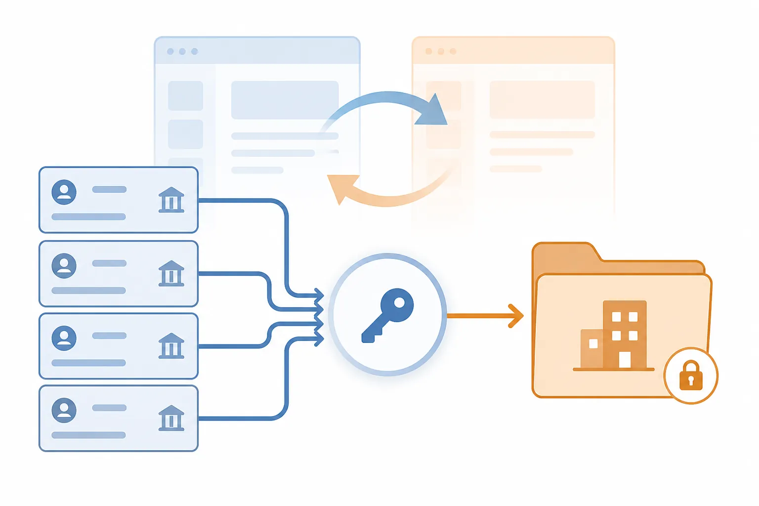 Diagram of housing assistance payments rerouted from landlord accounts through a software migration gateway into a private LLC folder