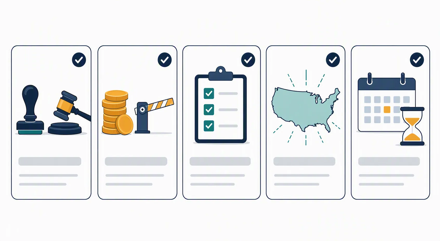 Five-card verification checklist with icons for remedy, caps, agency designation, scope, and timing