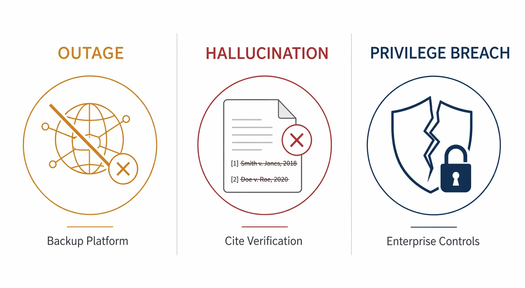 ChatGPT Not Working? Here's the Law Firm Fix for Every Failure Mode