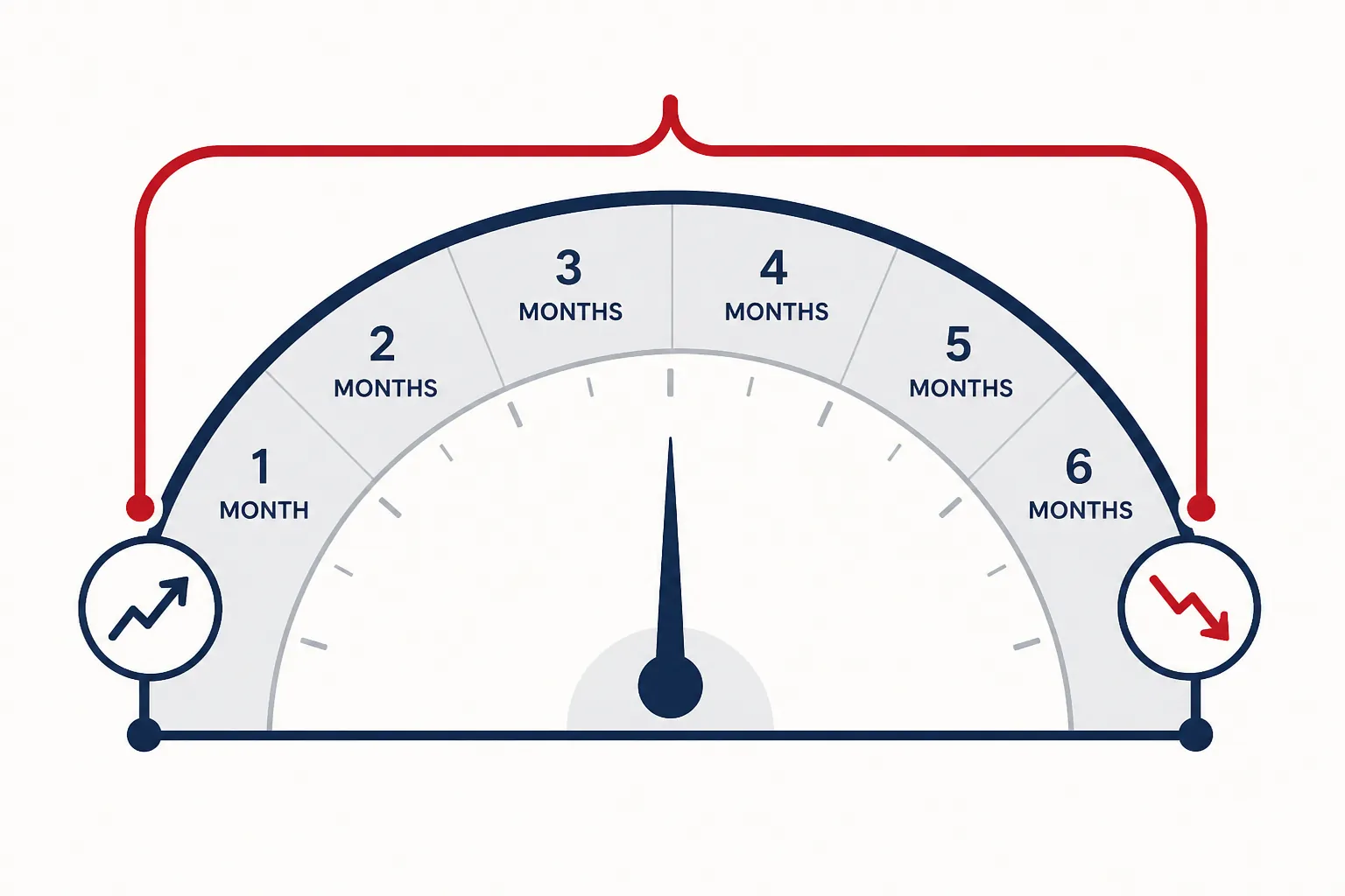 Six-month Section 16(b) short-swing matching between a purchase and a sale