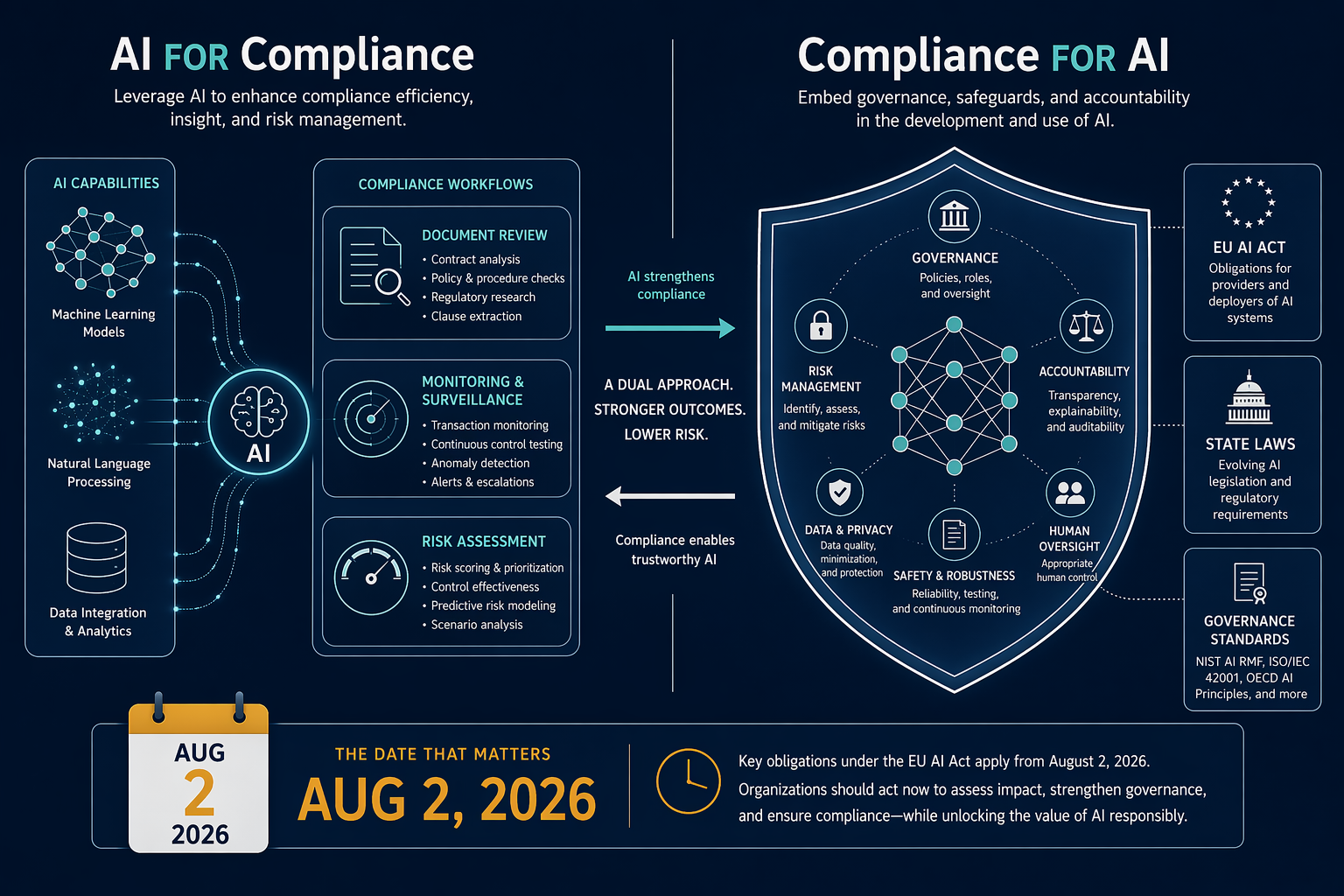 AI Compliance in 2026: The Enforcement Shift — How Regulators Are Moving From Guidance to Penalties