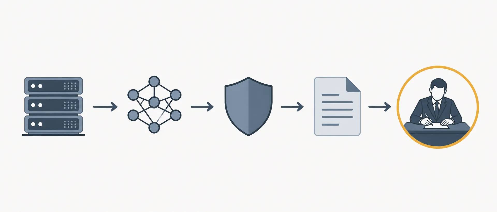 Diagram of cloud infrastructure, AI model, guardrail, document, and lawyer verification duty