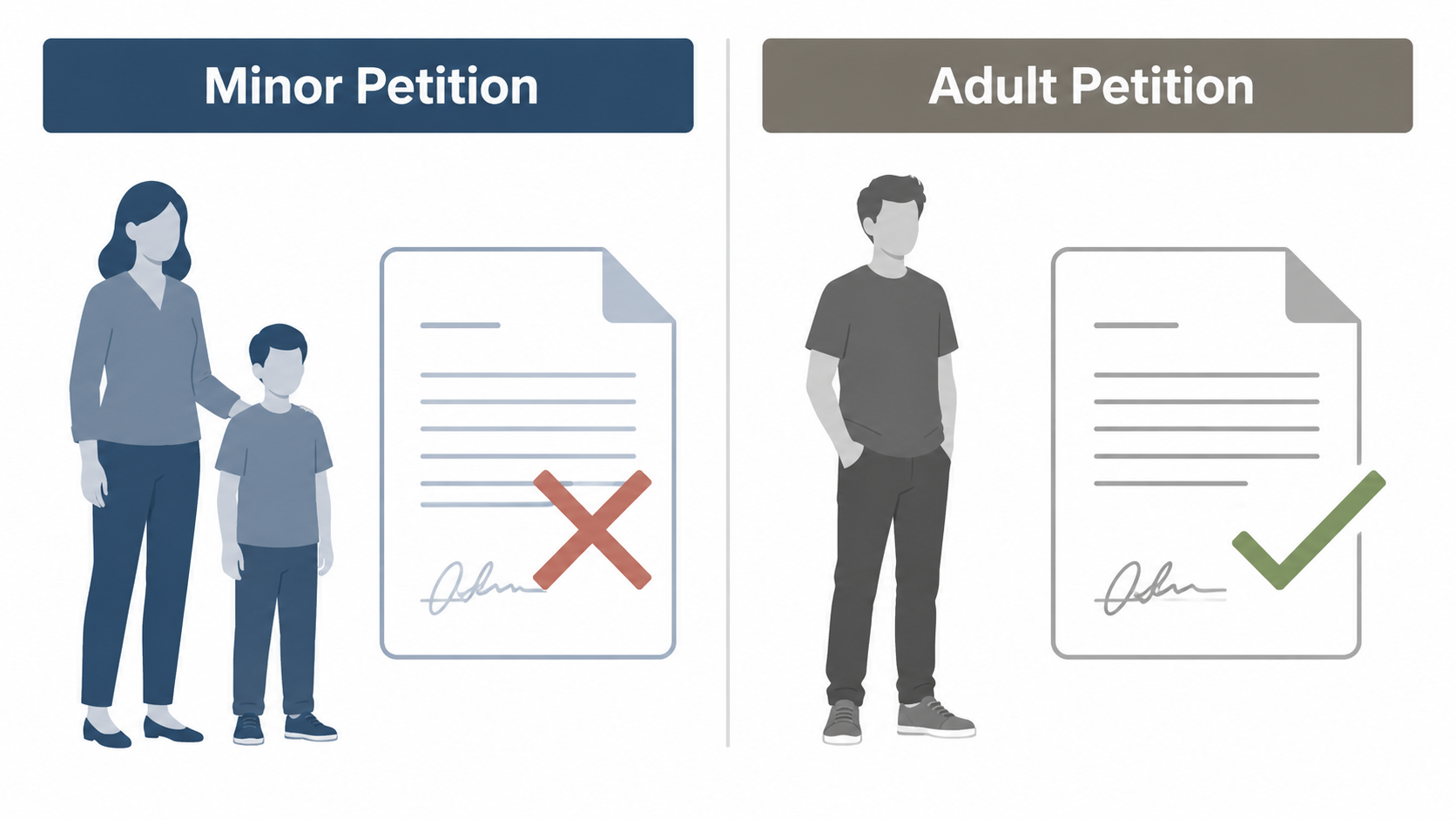 Comparison of a minor name change petition requiring an adult filer and an adult petition signed independently