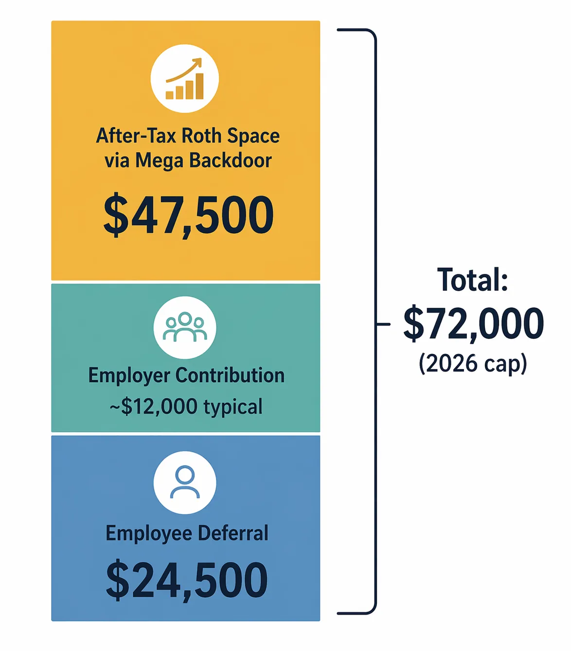 Mega Backdoor Roth for Startup Founders in 2026