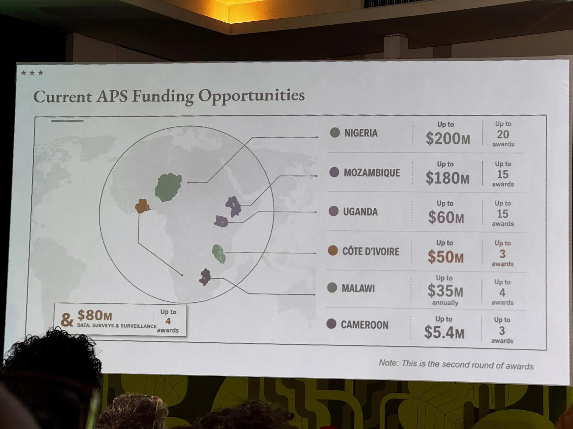 State Department presentation slide at AIDS 2026 showing the mislabeled map of Africa