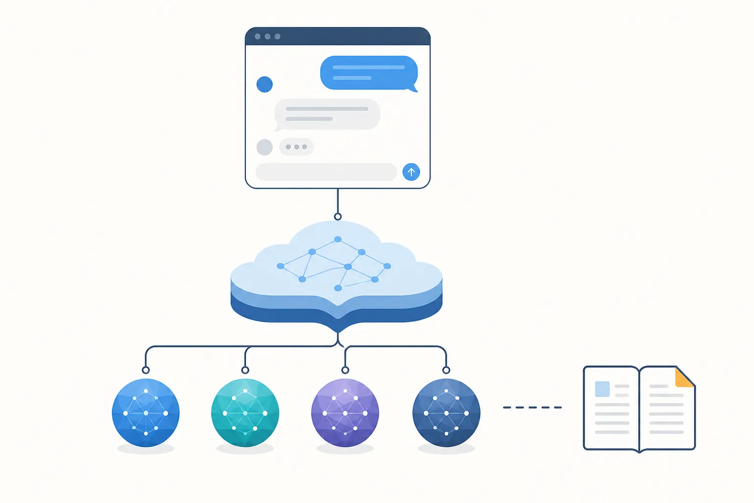 Chat interface connected through a cloud platform layer to multiple model nodes with a separated legal document