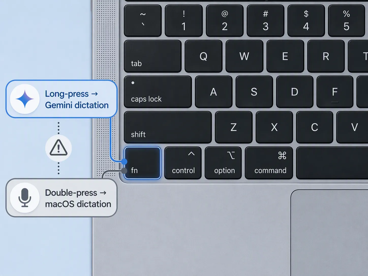 Close-up of MacBook Fn key with labels showing long-press for Gemini dictation and double-press for macOS dictation